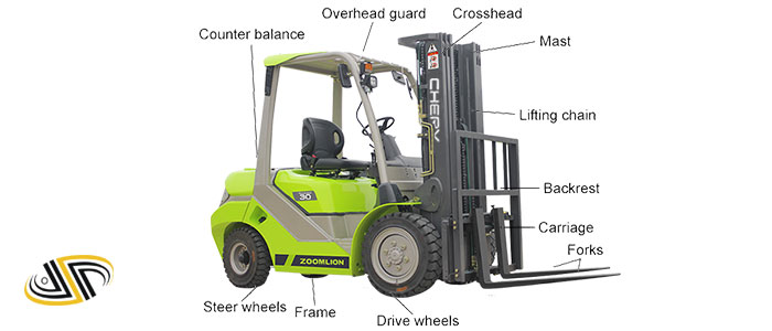 اجزا و قطعات لیفتراک